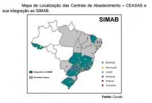 SIMAB - Sistema de Informação de Mercado de Abastecimento do Brasi